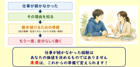 「働き続けるための準備セミナー」を開催します！